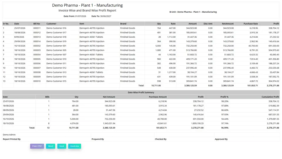 Invoice-wise profit report with margin per invoice and a date-wise profit summary with cumulative profit