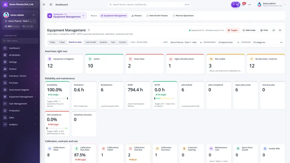 Equipment management dashboard with availability, downtime, MTBF and MTTR, preventive maintenance compliance, calibration pass rate and overdue jobs