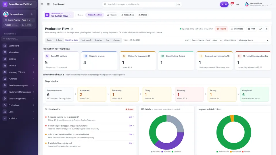 Production Flow dashboard showing manufacturing batches by stage, stages waiting for in-process QA, a needs-attention list and a manufacturing order status donut